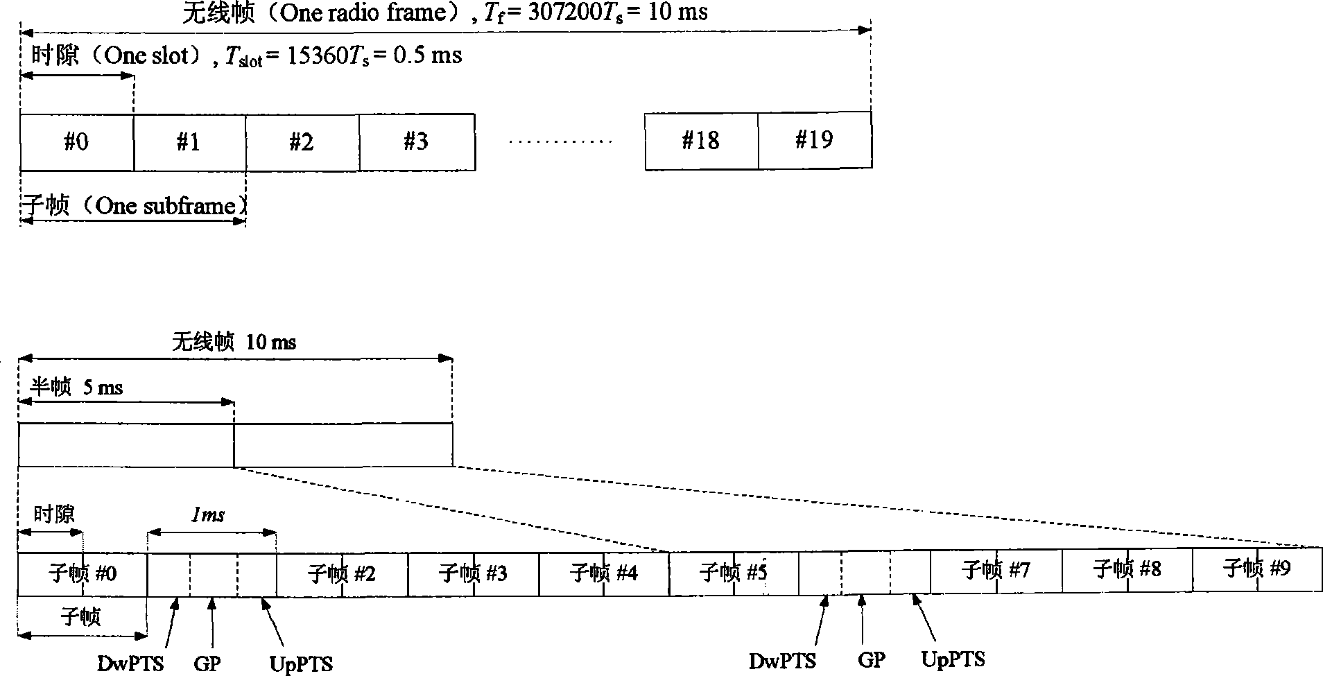 Indication method and apparatus for large bandwidth system physical ascending control channel