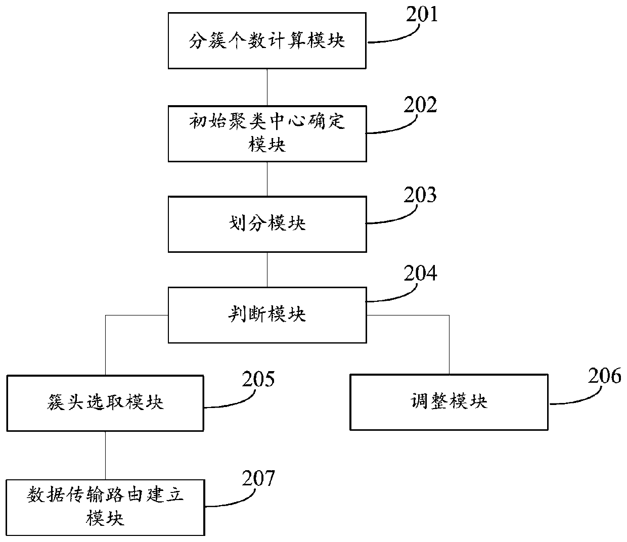 A wireless sensor network clustering method and system