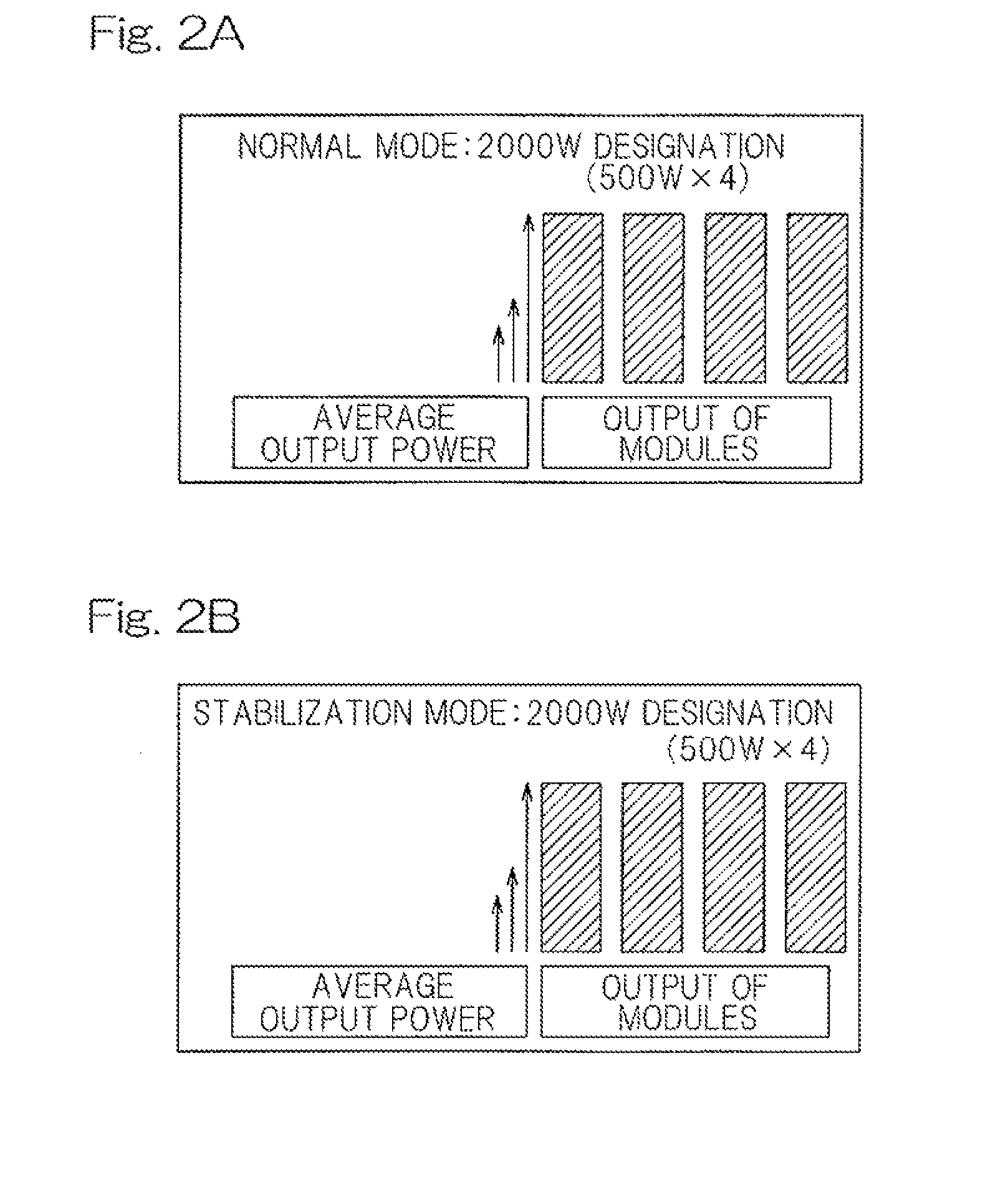 Laser oscillator controller