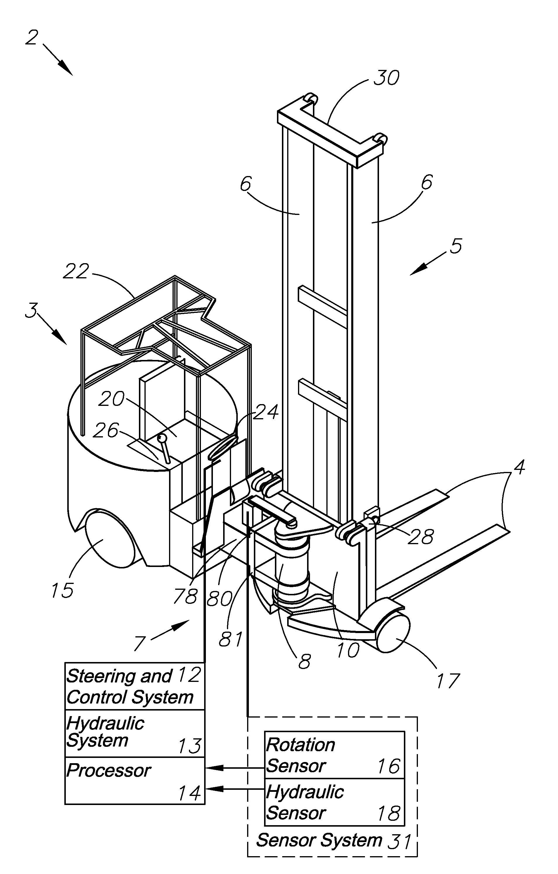 Hydraulic Steering System For Forklift Trucks