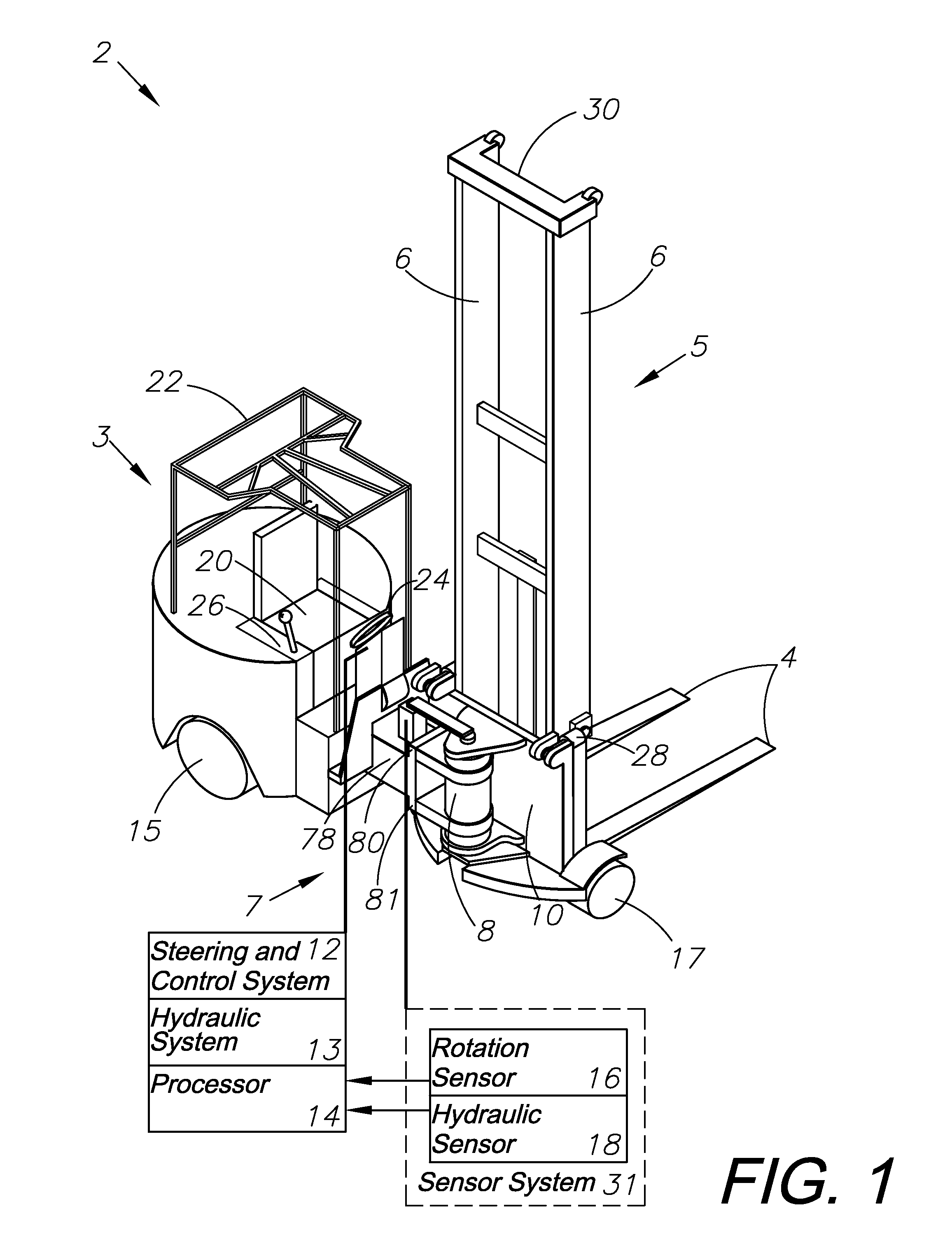 Hydraulic Steering System For Forklift Trucks