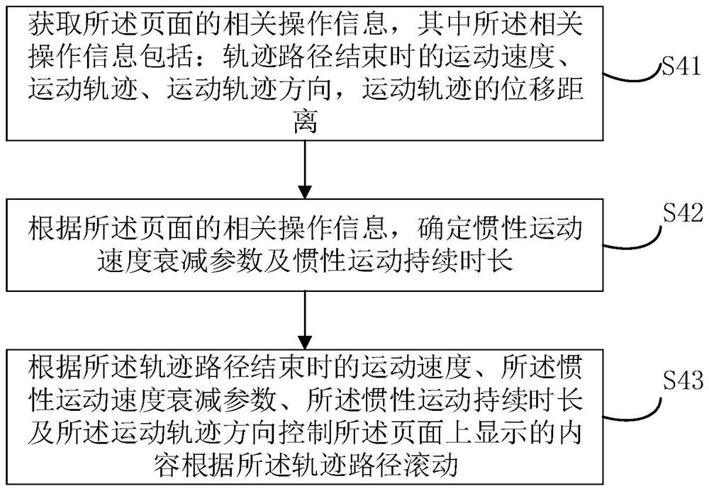 Page control method and device, equipment and storage medium