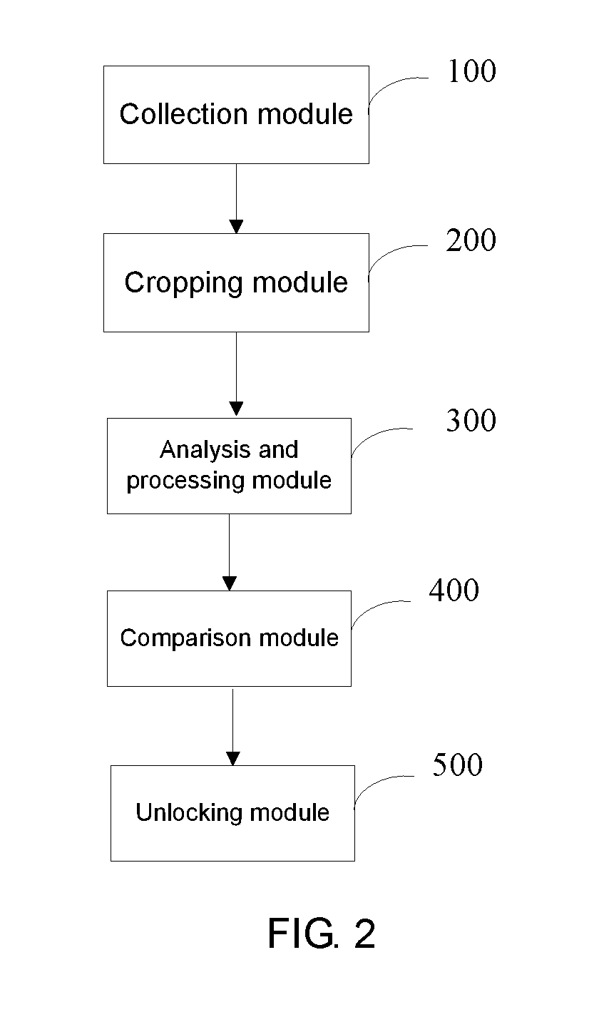 Method and system for unlocking mobile terminal on the basis of a high-quality eyeprint image