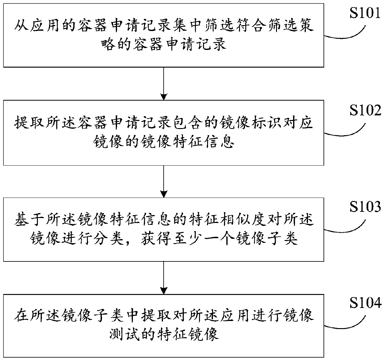 Container mirror image extraction method and device and container mirror image test method and device