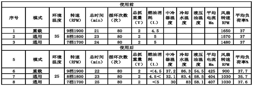 Self-adaptive independent cooling method for material grabbing machine and excavator and system