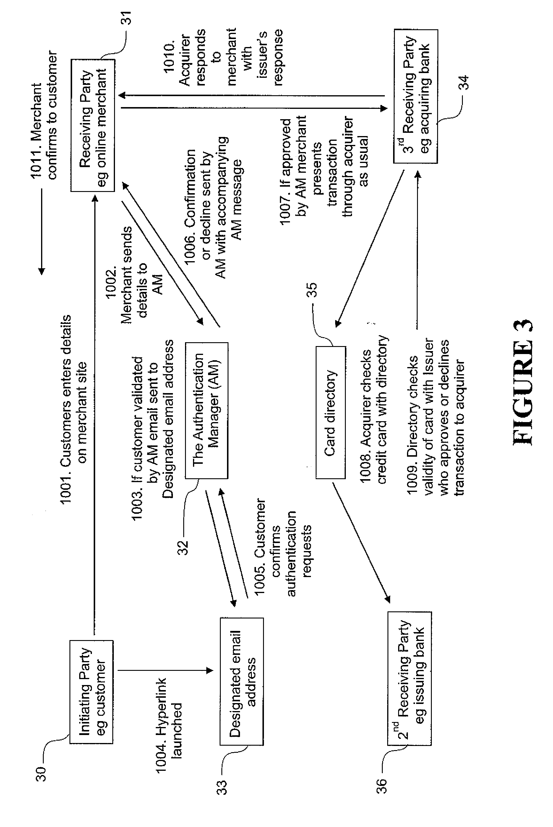 A Method of Authentication