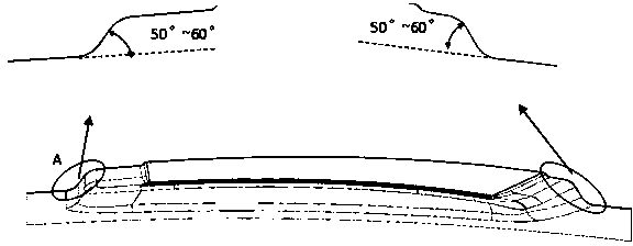 Automobile outer plate processing technic method