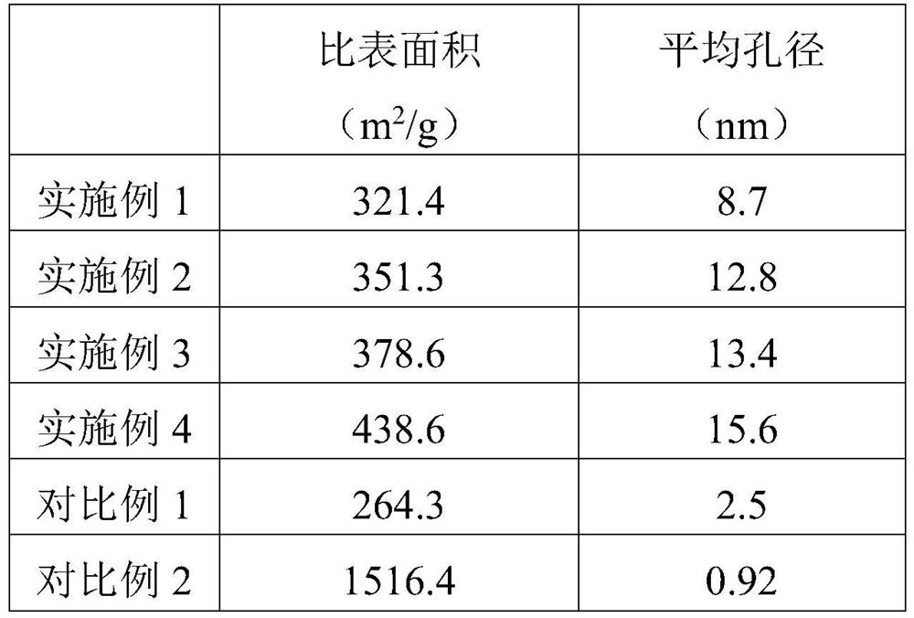 Antibacterial activated carbon mask and preparation method thereof