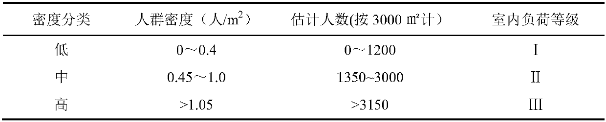 Image information fused concentrated air conditioner thermal comfort degree PMV control method