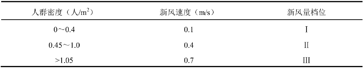 Image information fused concentrated air conditioner thermal comfort degree PMV control method