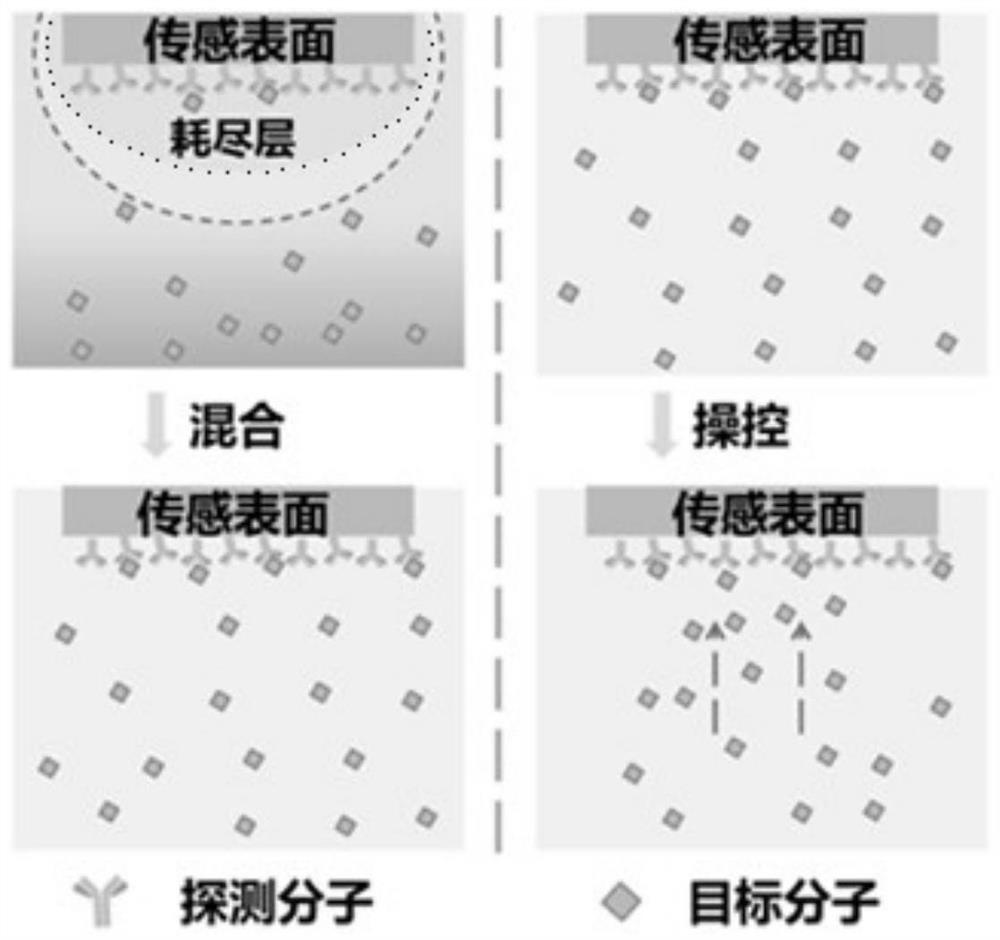 Method and device for facilitating biomolecular sensing and biomolecular sensing system