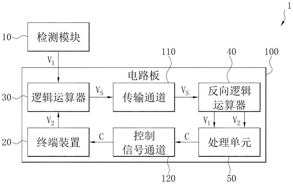 Multi-signal synchronous transmission system and multi-signal synchronous transmission method