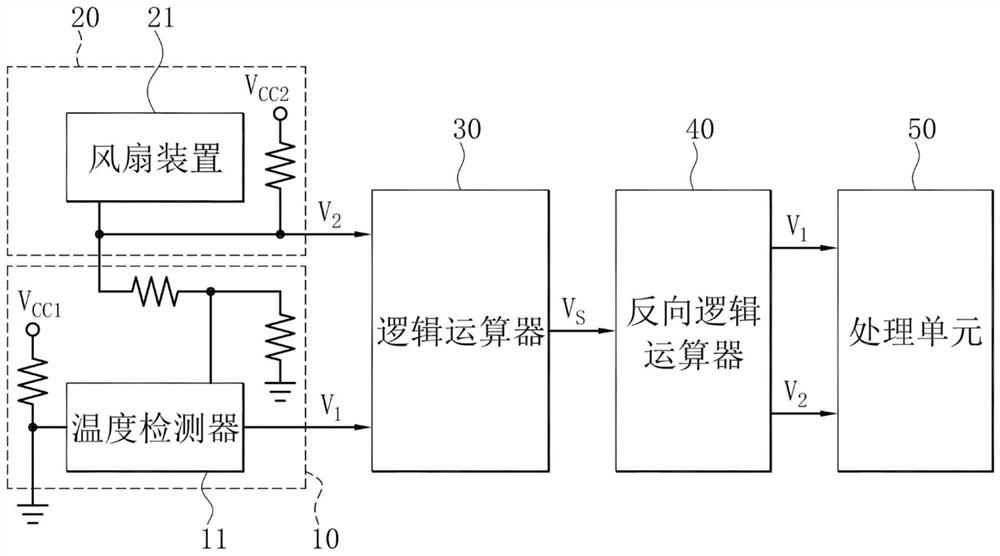 Multi-signal synchronous transmission system and multi-signal synchronous transmission method