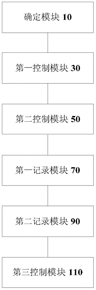 Method and device for controlling heat radiation of air conditioner