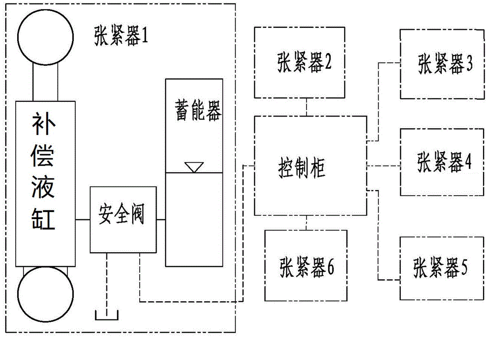 A hydraulic safety valve group for a riser tensioner