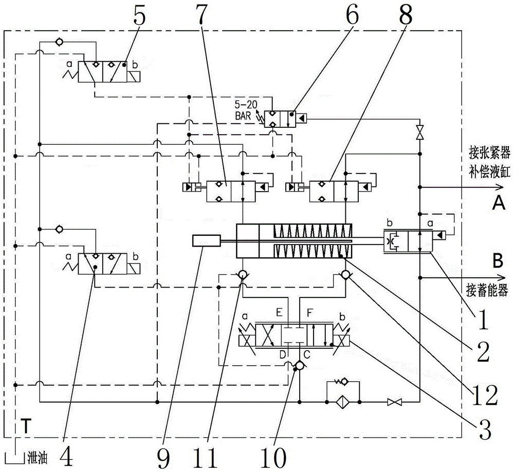 A hydraulic safety valve group for a riser tensioner