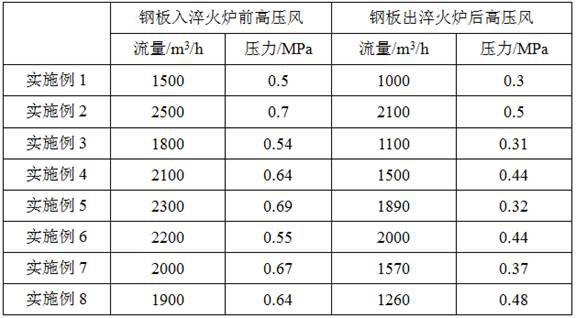 Method for improving surface quality of large-thickness steel plate produced by roller type quenching furnace