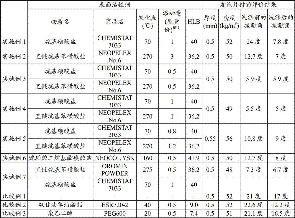 Polyolefin resin foaming sheet