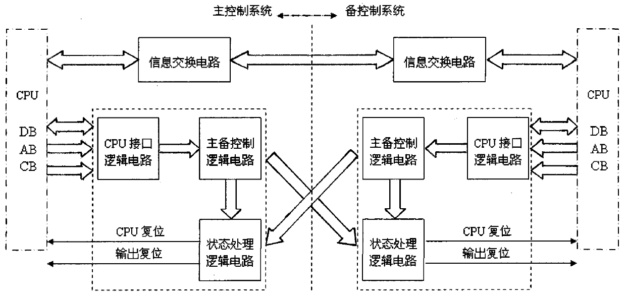 Switch circuit for engine redundant electrically-controlled system and its controlling method