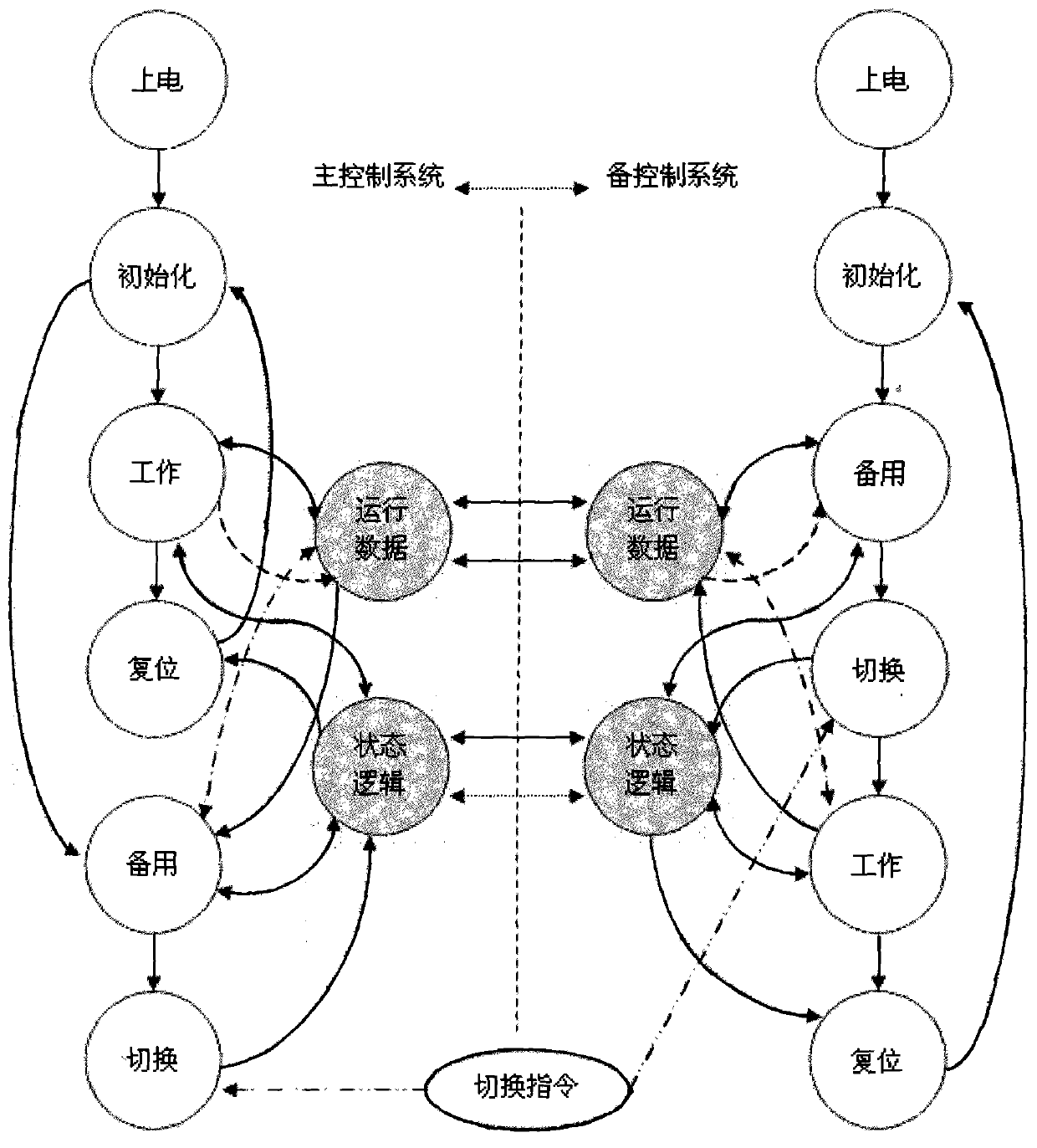 Switch circuit for engine redundant electrically-controlled system and its controlling method