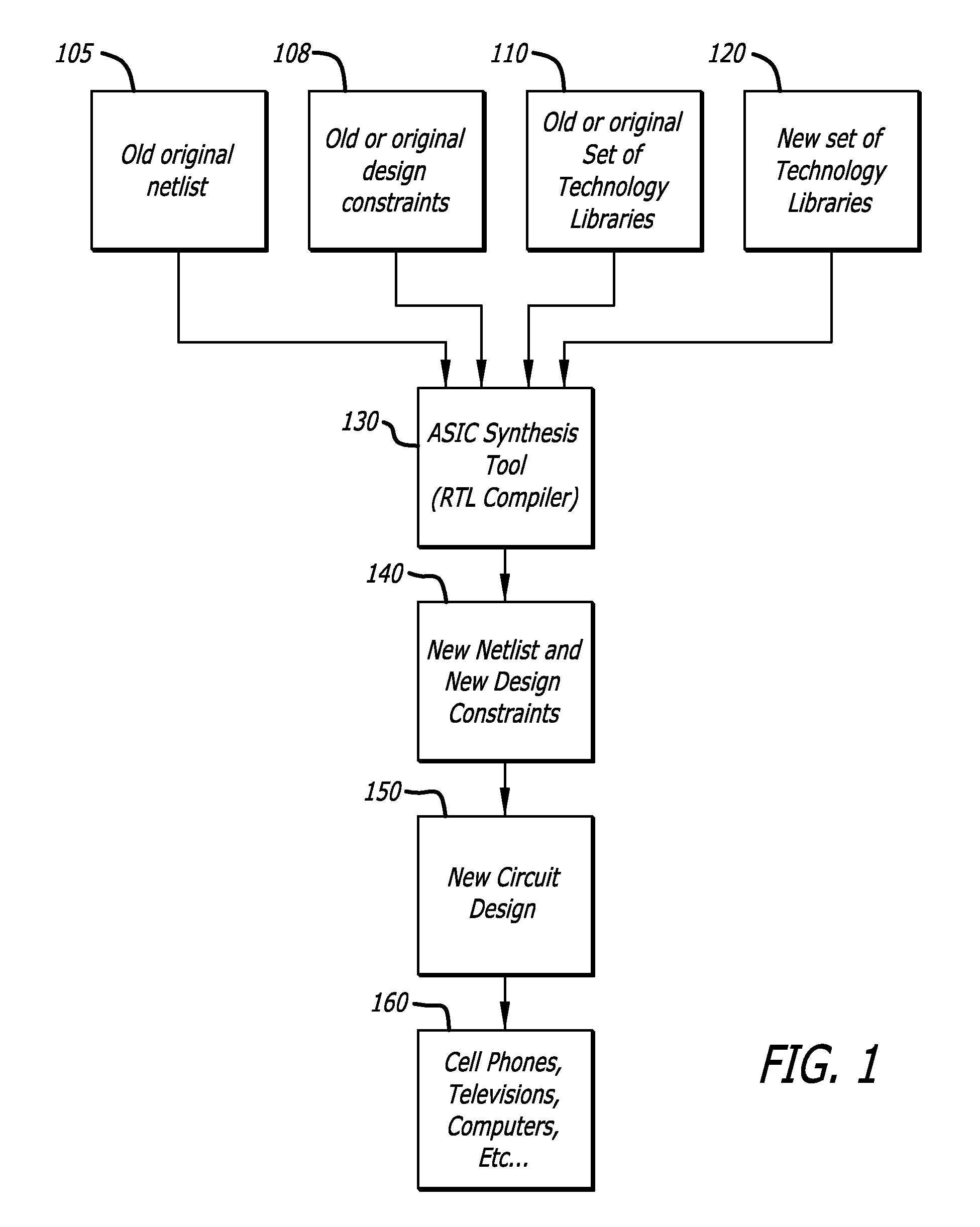 Integrated circuit netlist migration