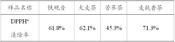 Preparation method of wheat bran fragrant tea