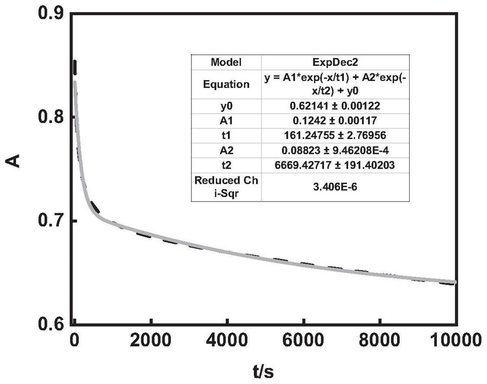 Covalent macrocyclic polymer based on pillar [5] arene as well as preparation and application of covalent macrocyclic polymer