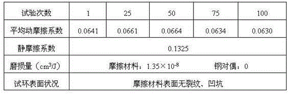 Steel-backing non-electroplating copper alloy based friction material and preparation method and application for friction piece