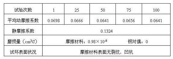 Steel-backing non-electroplating copper alloy based friction material and preparation method and application for friction piece