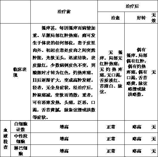 Preparation method of Chinese medicinal lotion treating pruritus-type cellulitis