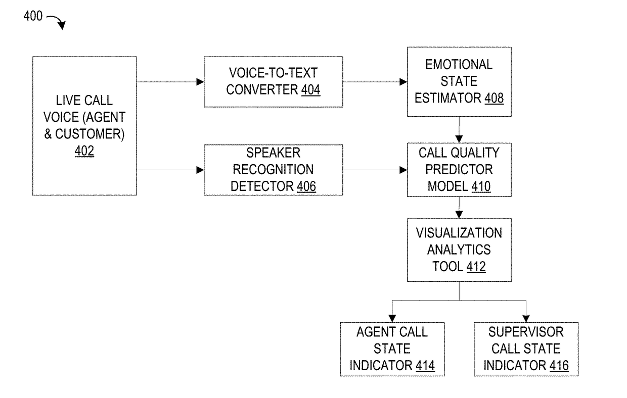 System and Method for Monitoring and Visualizing Emotions in Call Center Dialogs by Call Center Supervisors