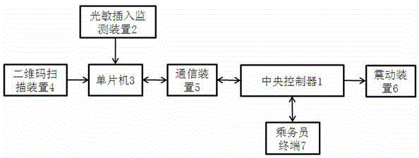 Sleeping berth management and getting-off reminding system of train