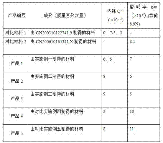 Damping wear-resistant aluminum alloy material and preparation method thereof