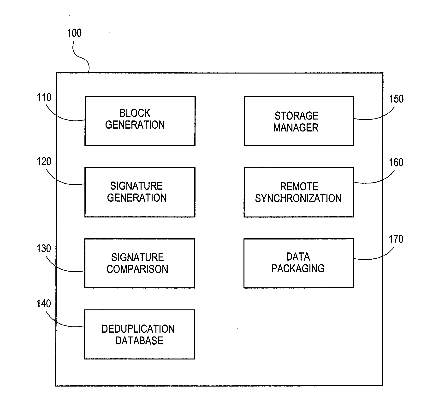 Distributed deduplicated storage system