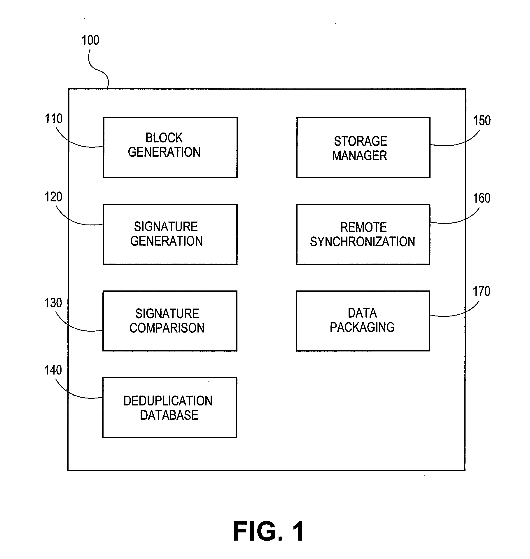 Distributed deduplicated storage system