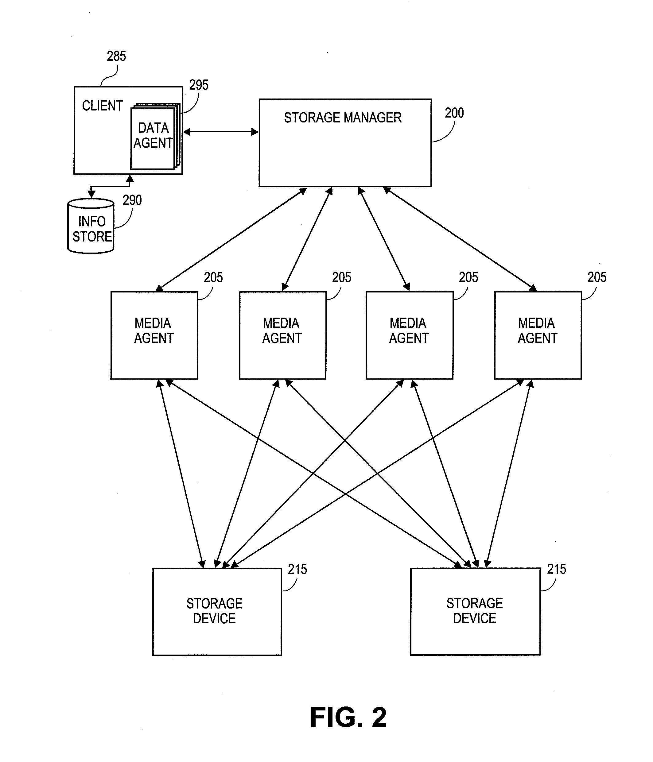 Distributed deduplicated storage system