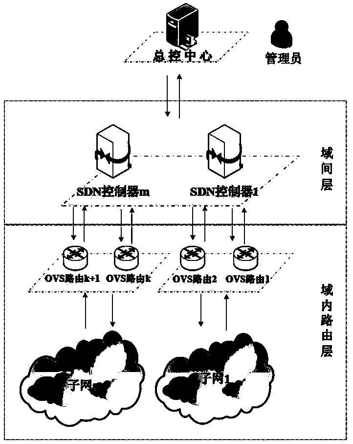 Method for cross-domain tracing based on stream fingerprint