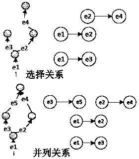 Method for cross-domain tracing based on stream fingerprint