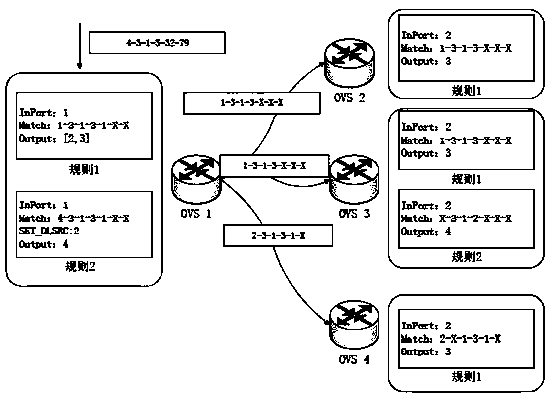 Method for cross-domain tracing based on stream fingerprint