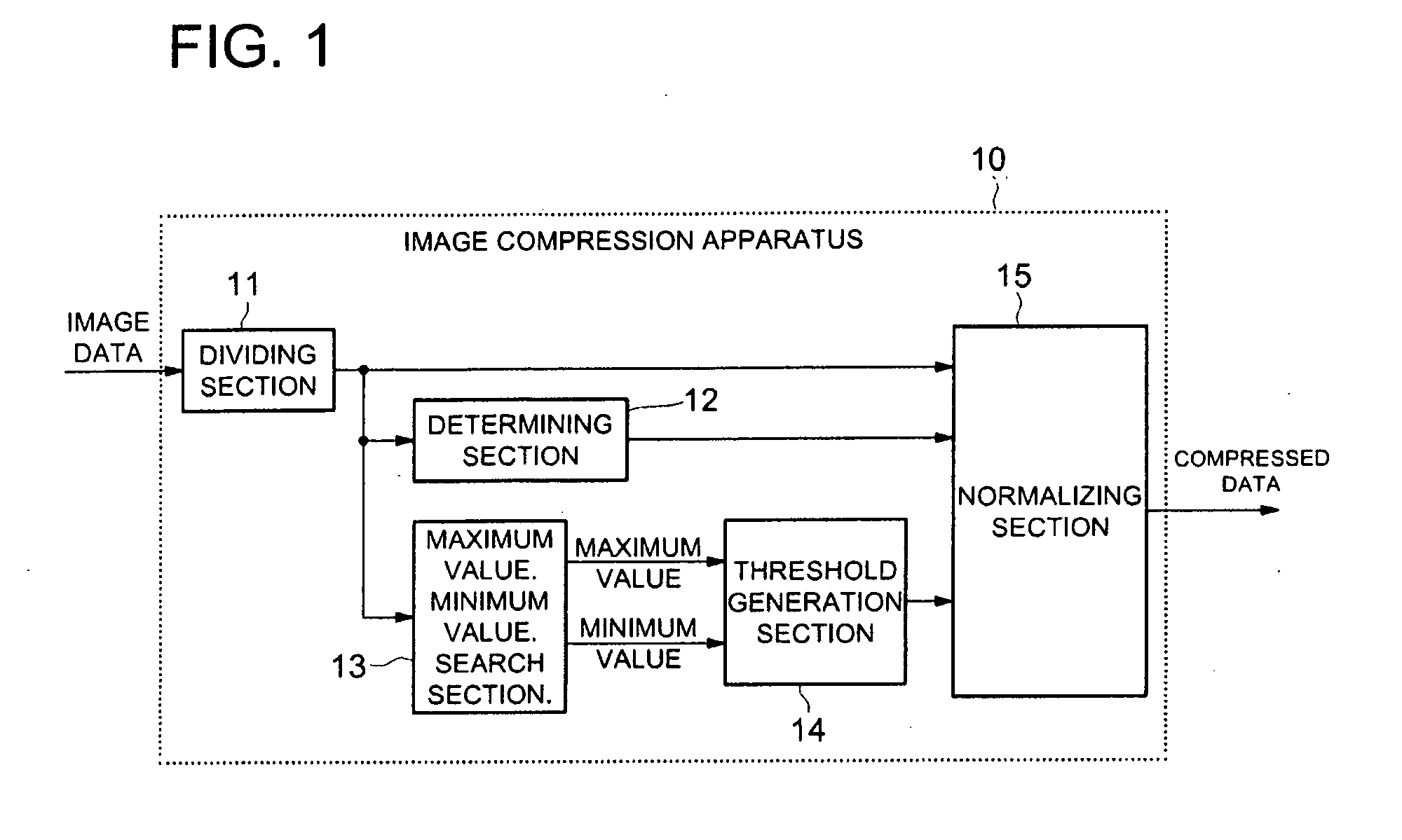 Image Compression Apparatus and Image Expansion Apparatus