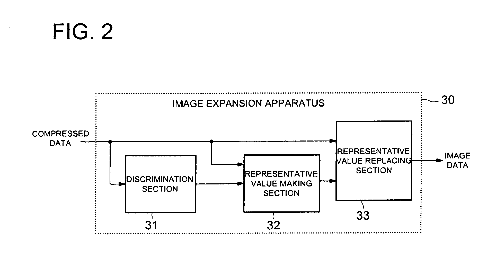 Image Compression Apparatus and Image Expansion Apparatus