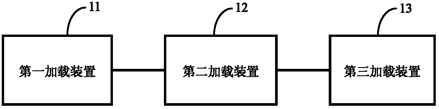 Method and system for loading readable file in mobile equipment