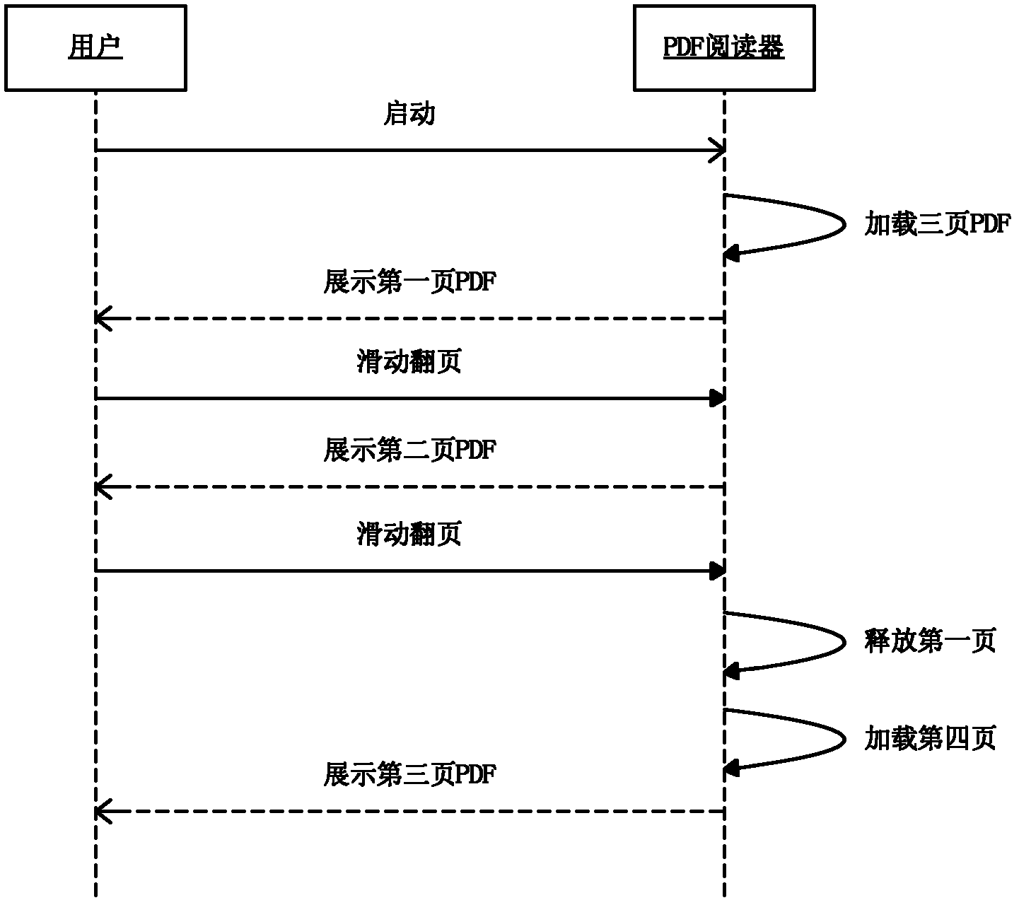 Method and system for loading readable file in mobile equipment