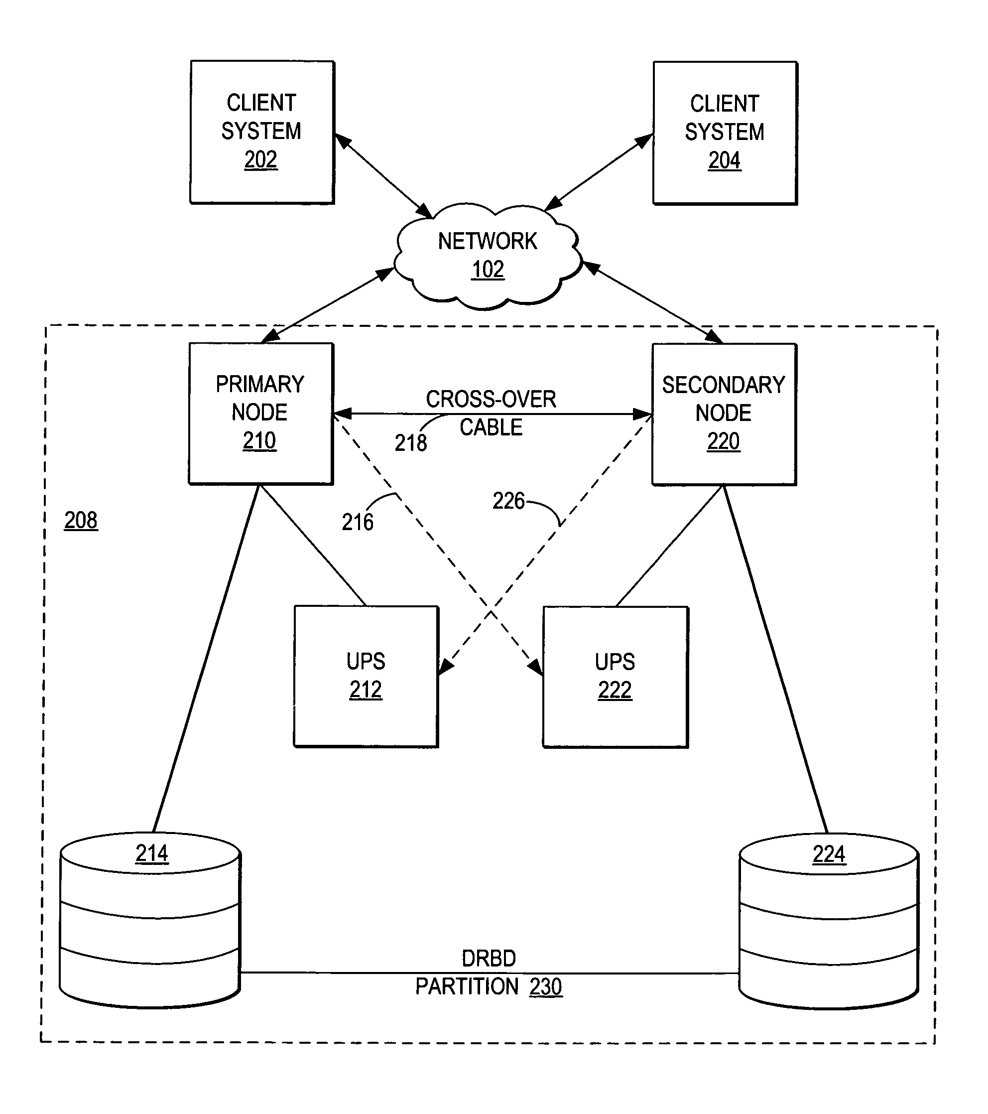 Remote enterprise management of high availability systems