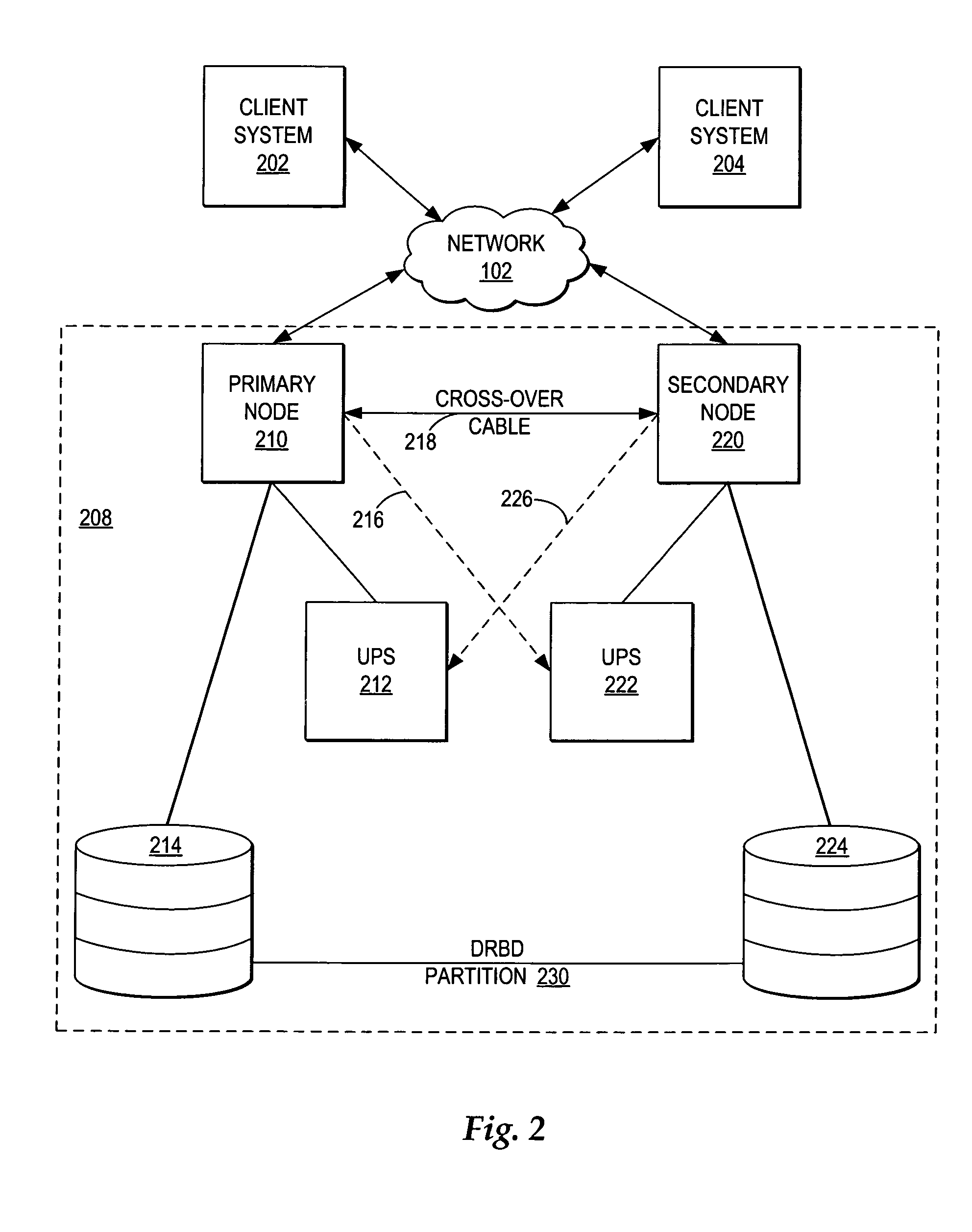 Remote enterprise management of high availability systems