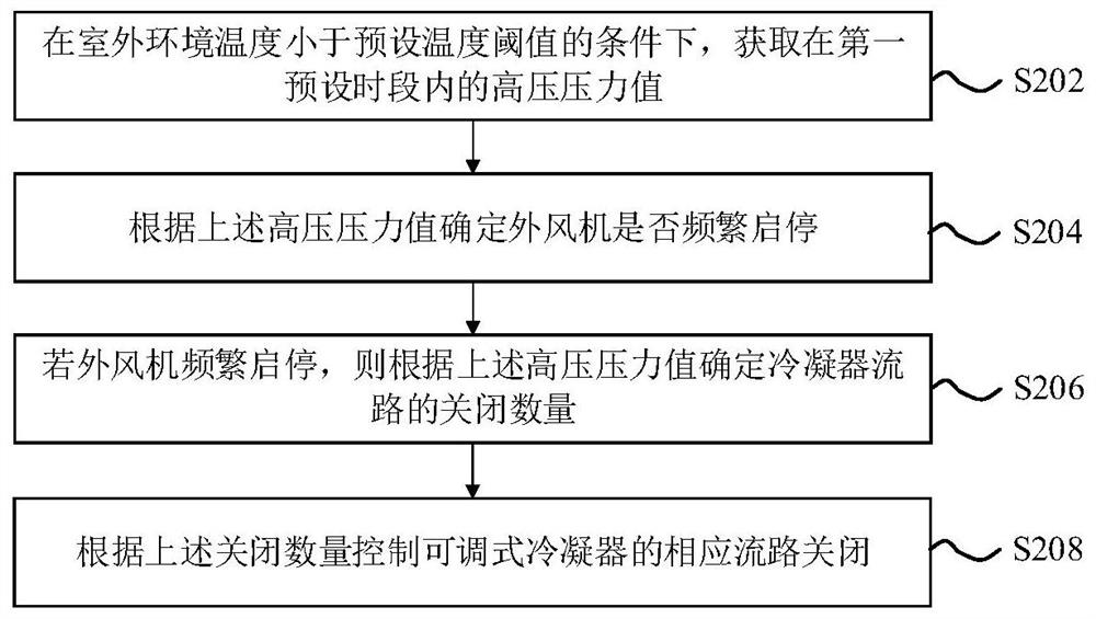 Refrigeration control method, device and air conditioner for air conditioner