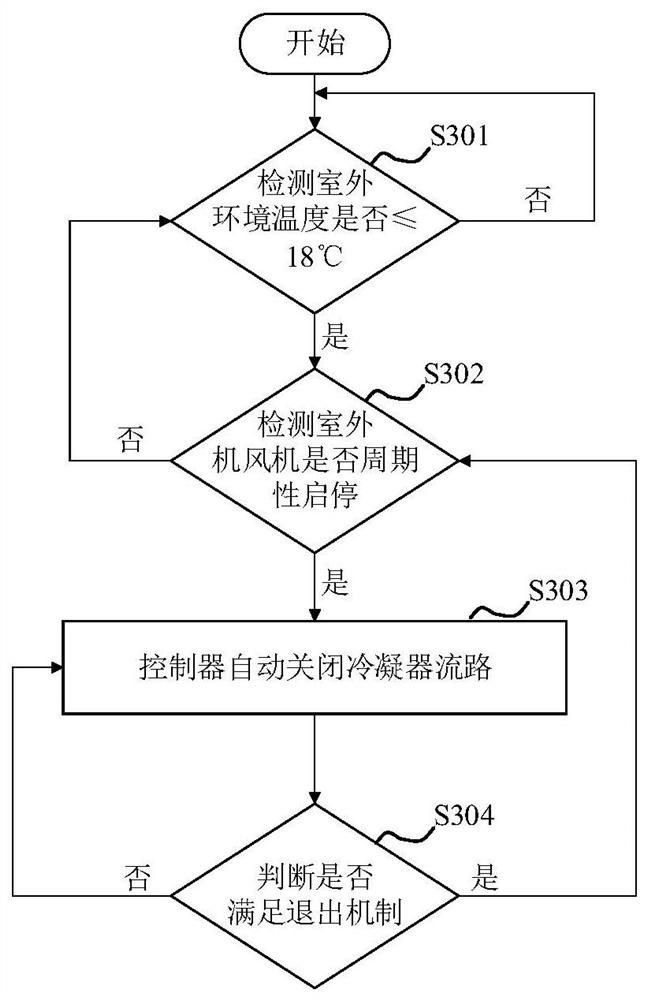 Refrigeration control method, device and air conditioner for air conditioner