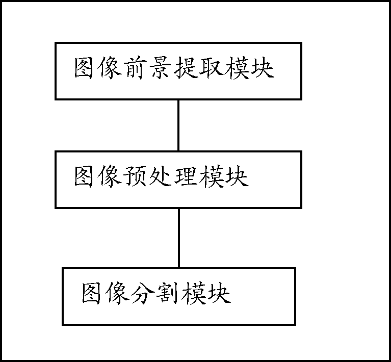 Color image color feature extraction method and device thereof