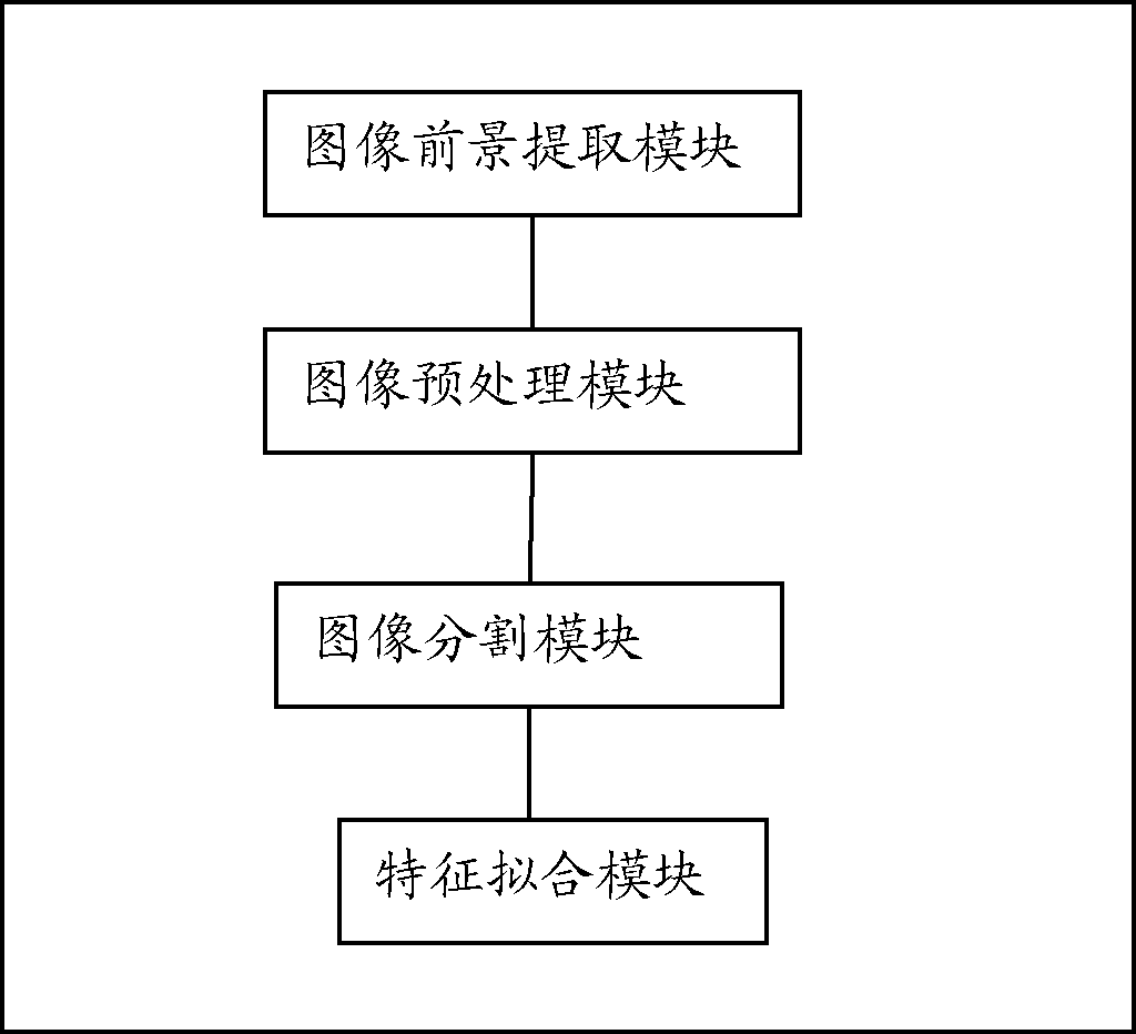 Color image color feature extraction method and device thereof