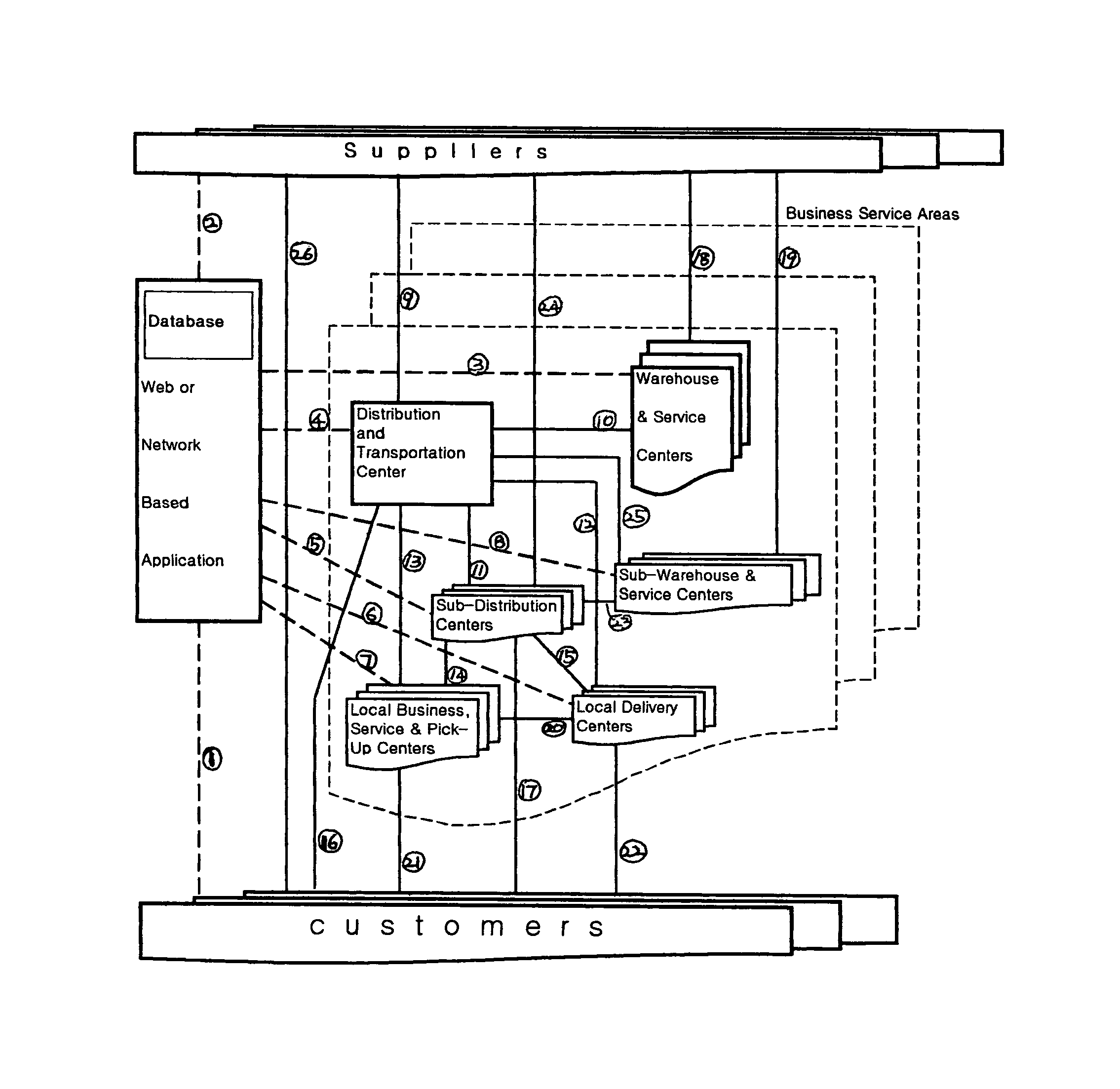 Direct distribution system for consumer goods and services